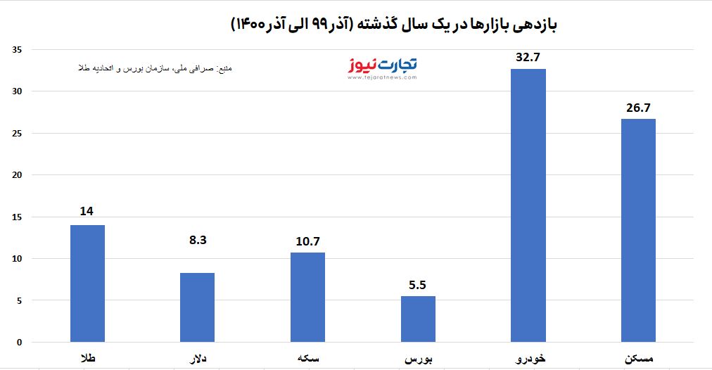 ربات سرخطی ربات سرخطی