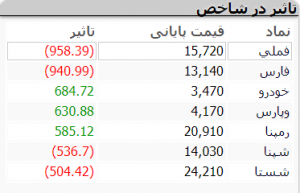 ربات سرخطی زن