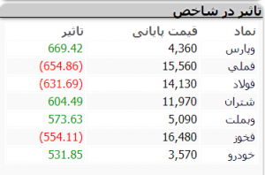 ربات سرخطی زن