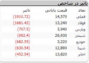شستا