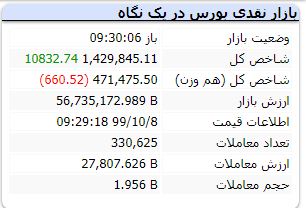 ربات بورس