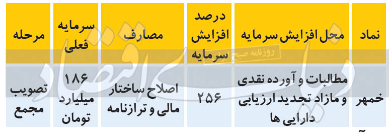 خمهر