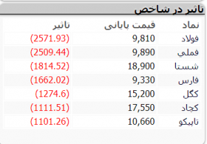 ربات سرخطی زن