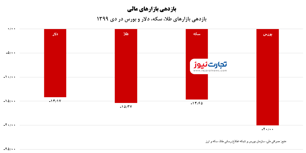 ربات سرخطی زن