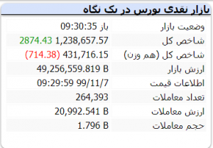 ربات سرخطی زن بورس
