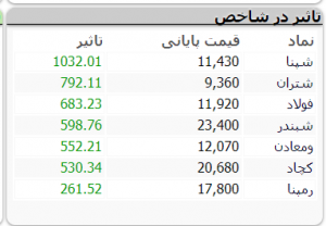 ربات سرخطی زن بورس
