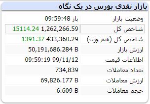 ETFهای دولتی