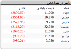 ربات سرخطی زن