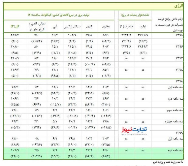 ربات سرخطی زن