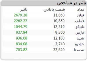 ربات سرخطی زن