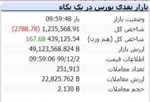 ربات سرخطی زن بورس