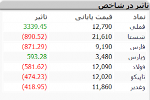 ربات سرخطی زن بورس