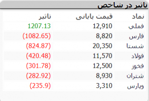 فملی