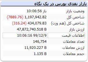 ربات سرخطی زن بورس