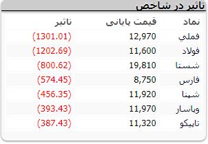 ربات سرخطی زن بورس