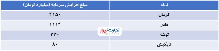 ربات سرخطی زن بورس