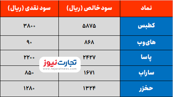 ربات سرخطی زن بورس