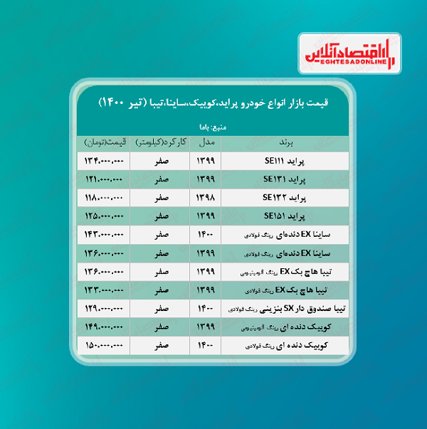 قیمت روز خودرو