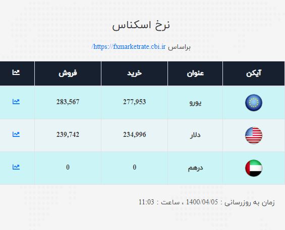 اخبار طلا و ارز