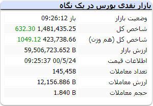 ربات سرخطی