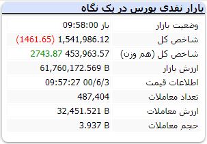 ربات سرخطی بورس