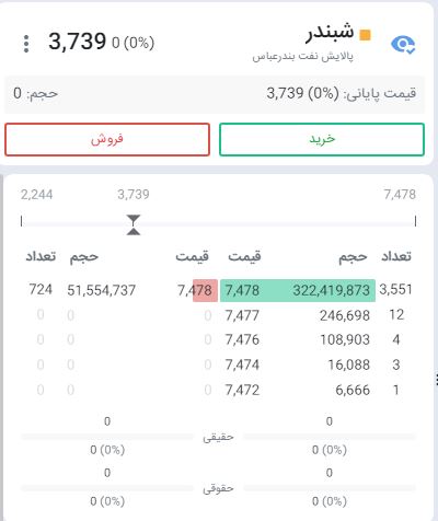 ربات سرخطی