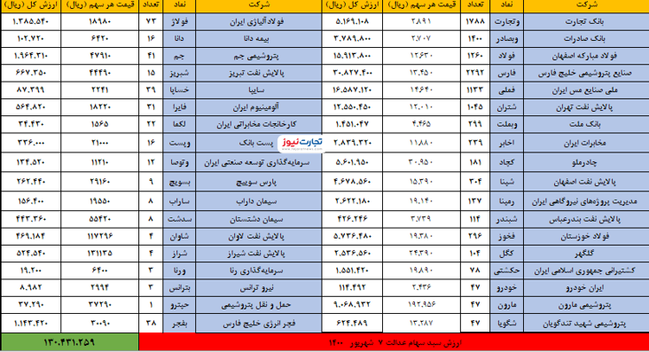 ربات سرخطی