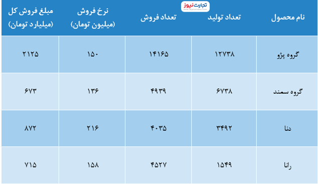 ربات سرخطی