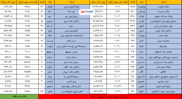 ربات سرخطی