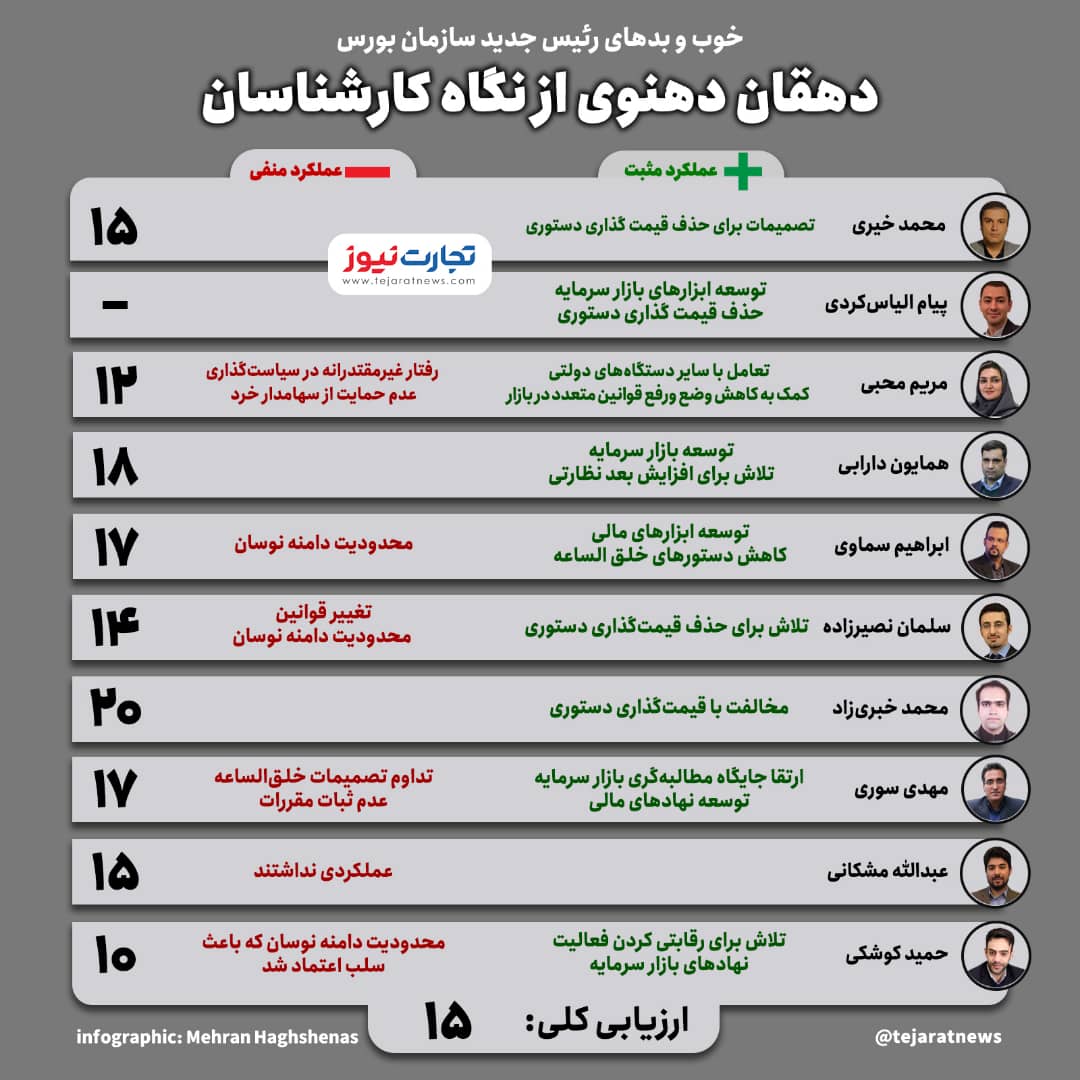 ربات سرخطی