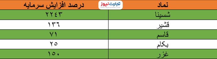 ربات سرخطی