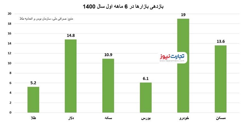 ربات سرخطی