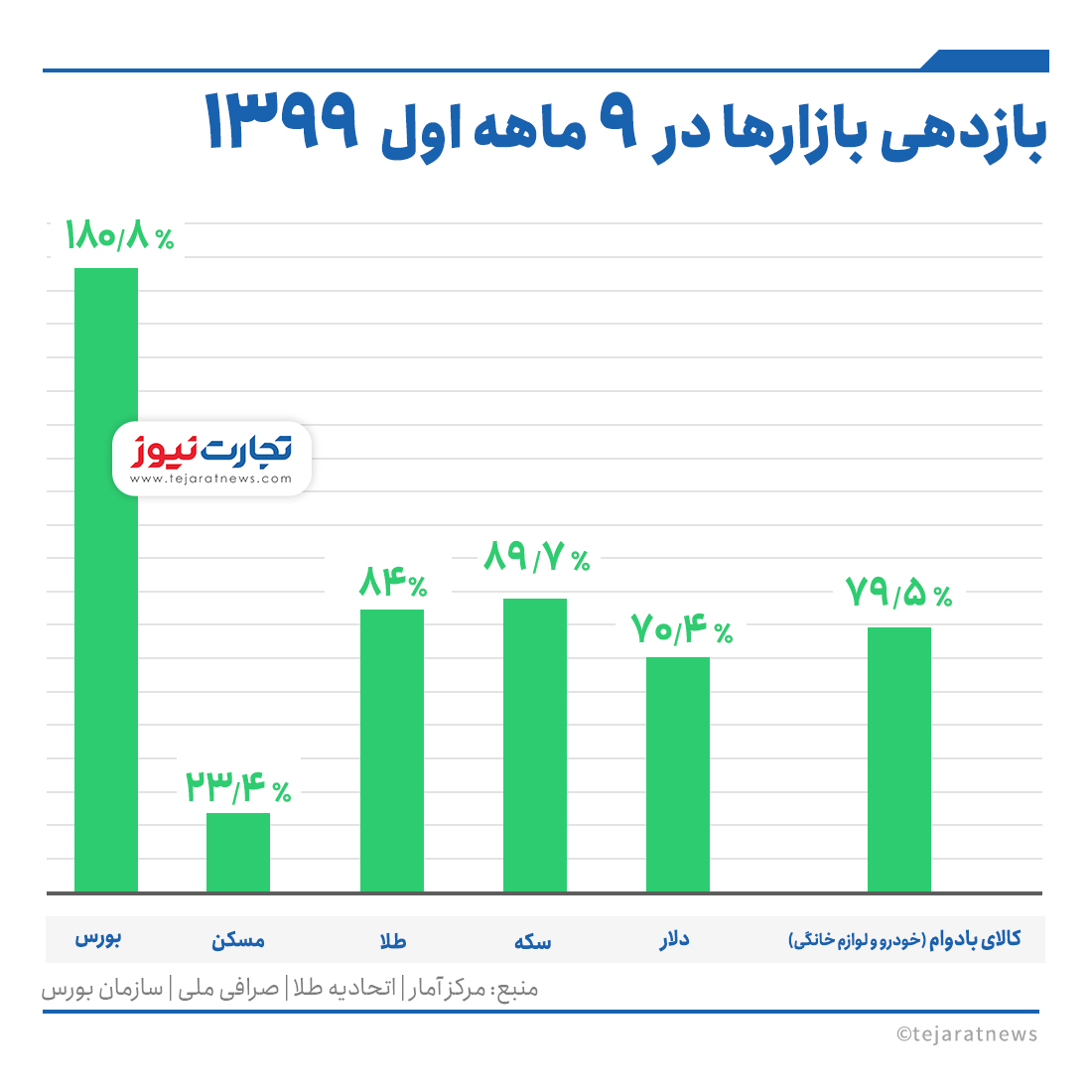 ربات خرید عرضه اولیه بورس